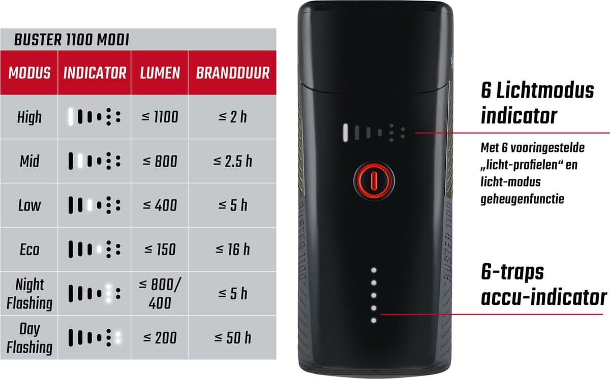 Sigma koplamp buster 1100 led schroefhouder -li-ion accu usb
