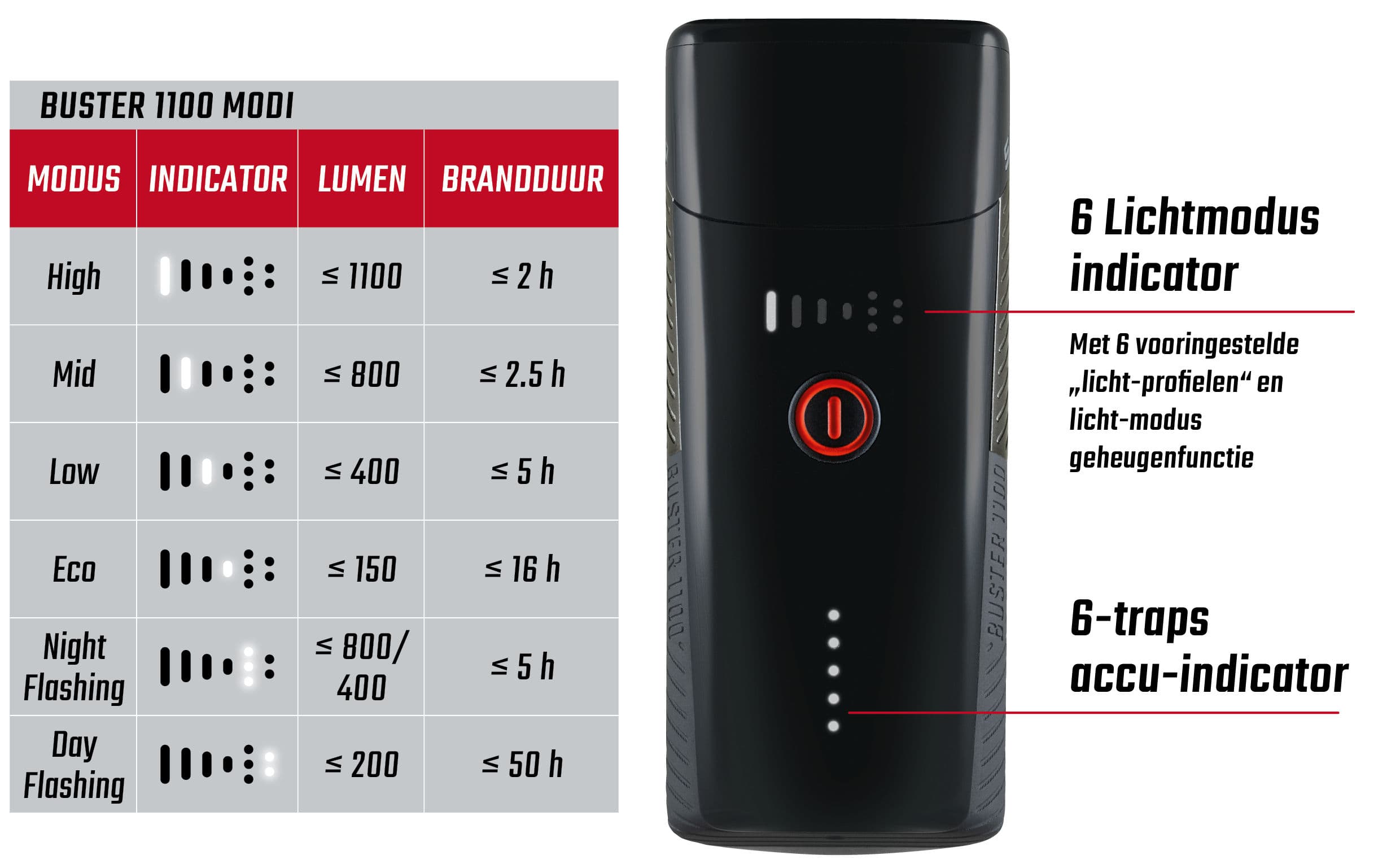 Sigma koplamp buster 1100 led schroefhouder -li-ion accu usb